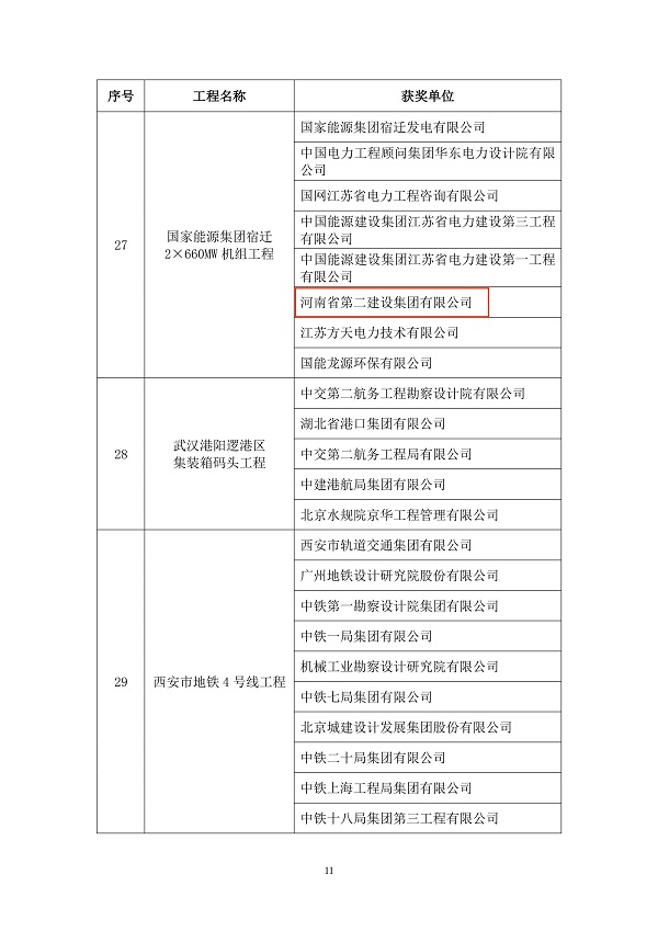 中国土木工程学会表彰文件3.jpg 中国土木工程学会表彰文件3.jpg
