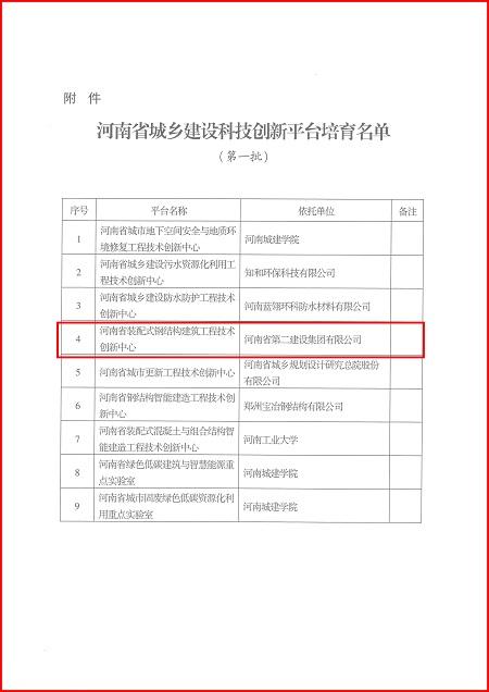 关于印发河南省城乡建设乐鱼线上平台(集团)官方网站平台培育名单（第一批）的通知02.jpg
